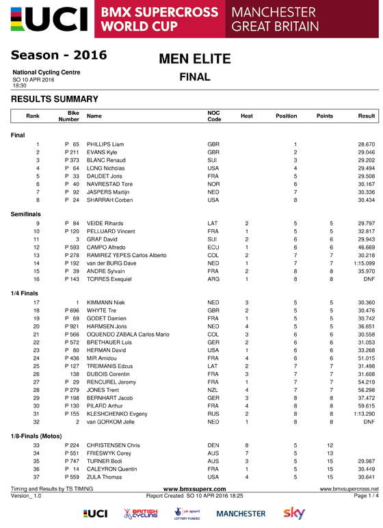 Elite Men UCI SX Round 2