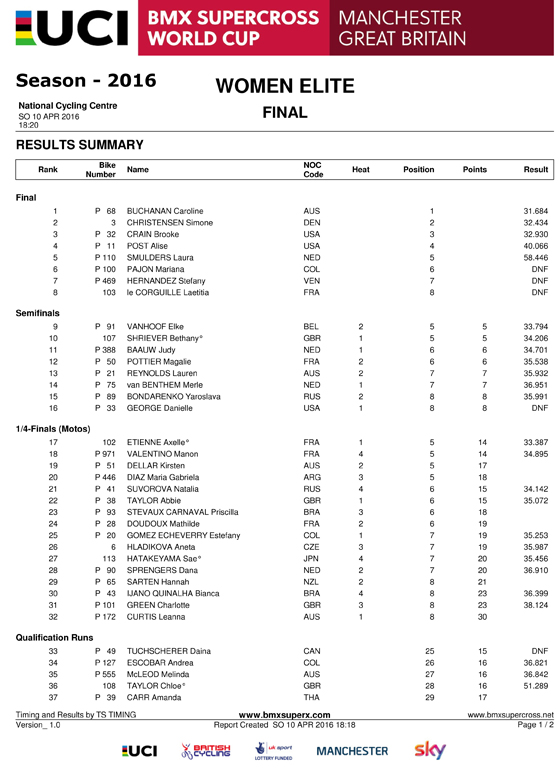 Elite Women UCI SX Round 2