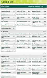 Womens Olympic Odds Updated