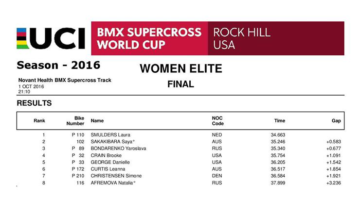 uci-sx-rock-hill-womens-final-result