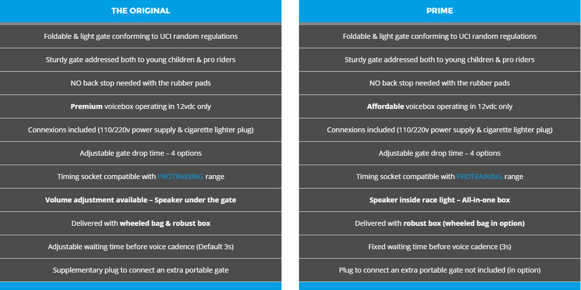 prostart-gate-comparison