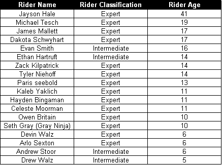 Driven Cycling Academy 2018 Team Roster