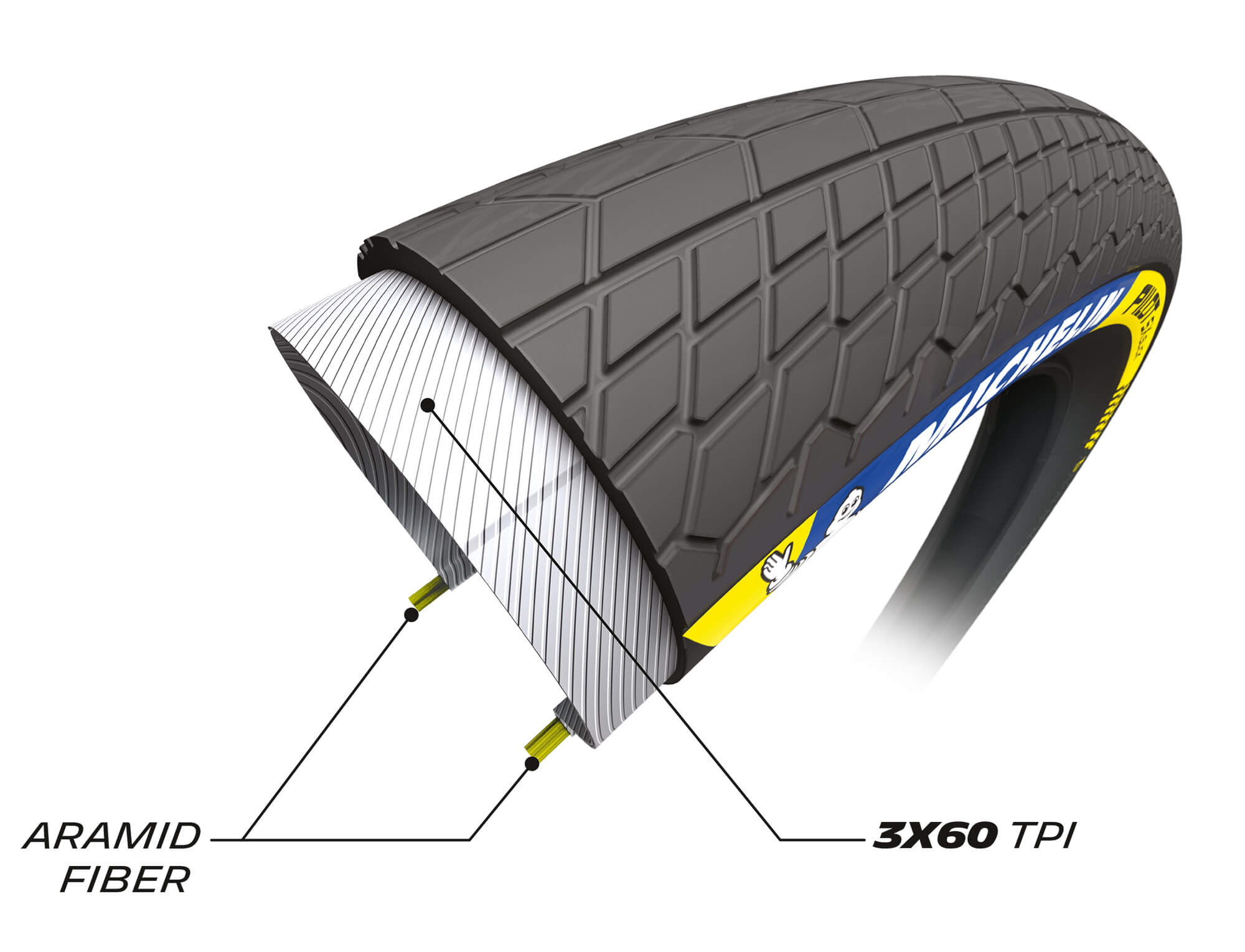 Michelin Pilot SX Slick Cut Away