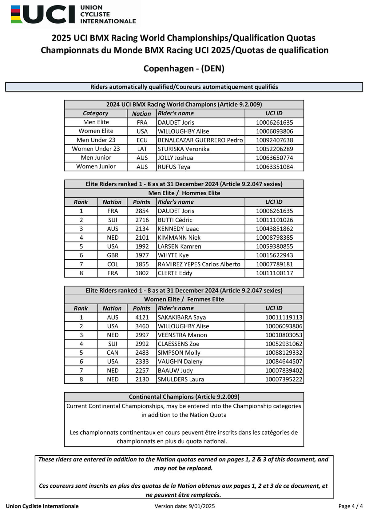 2025 UCI BMX Racing Championship Quota - Ver 2025.01 - P4