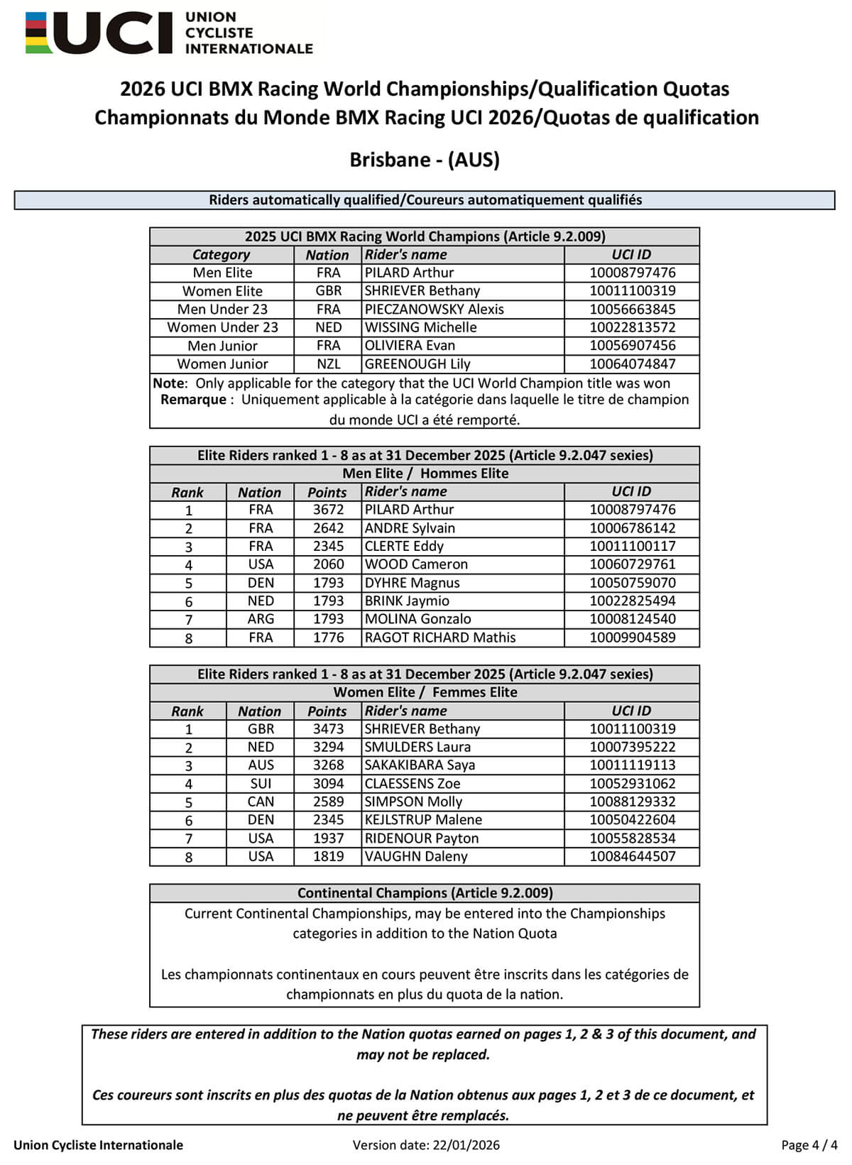 2026 UCI BMX Racing Championship Quota ver 2026.01.22 - P4